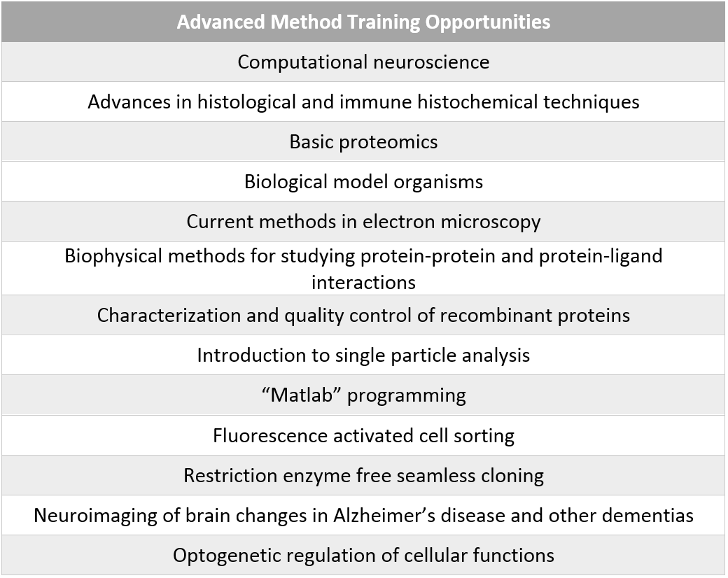 Advanced method training opportunities